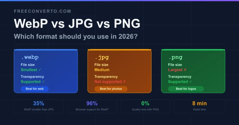 WebP vs JPG vs PNG: Which Format Should You Use in 2026?